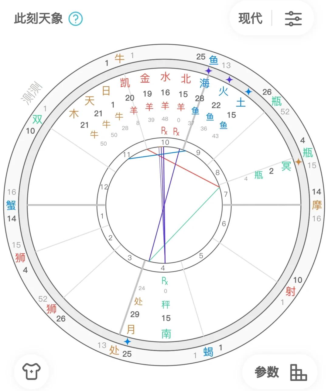 星盘合相(星盘合相和刑冲哪个力量大)