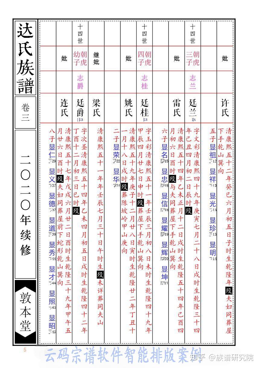 专业家谱(专业家谱开光) 专业家谱(专业家谱开光)