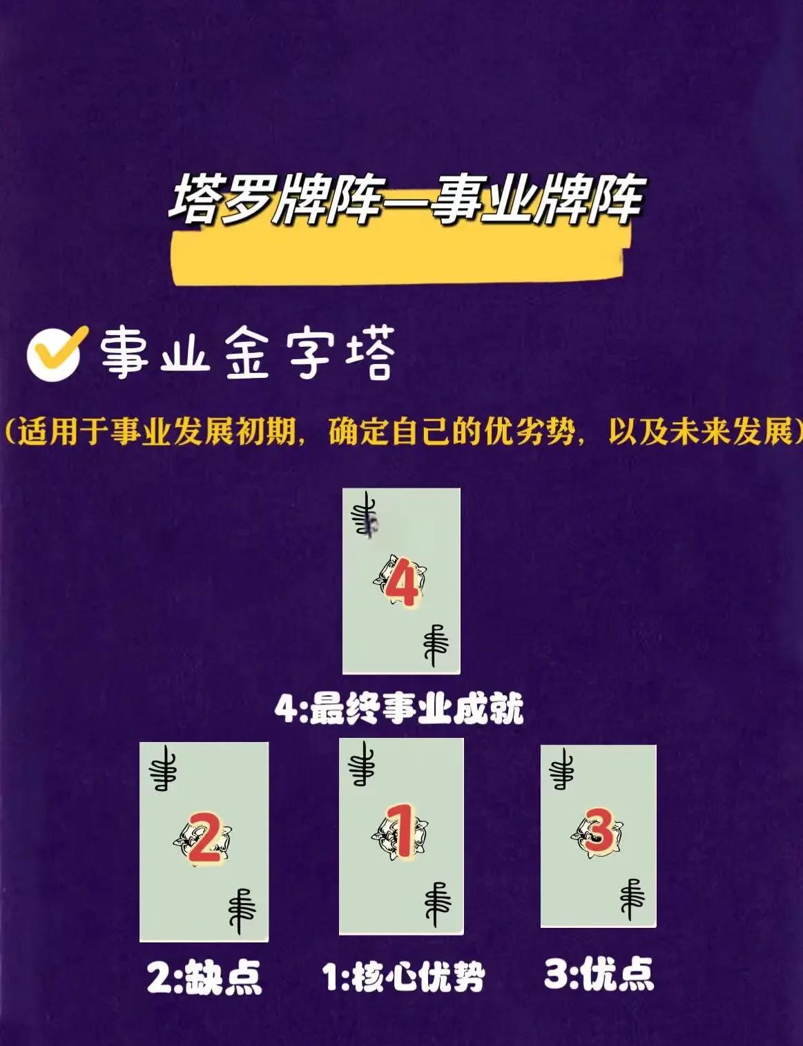 专业卜卦攻略(什么卜卦容易学)