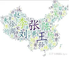 明年姓氏(2026姓氏名字大全)