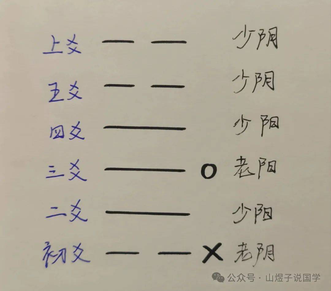 易经卜卦方法3个硬币(易经卜卦方法 3个硬币) 易经卜卦方法3个硬币(易经卜卦方法 3个硬币)
