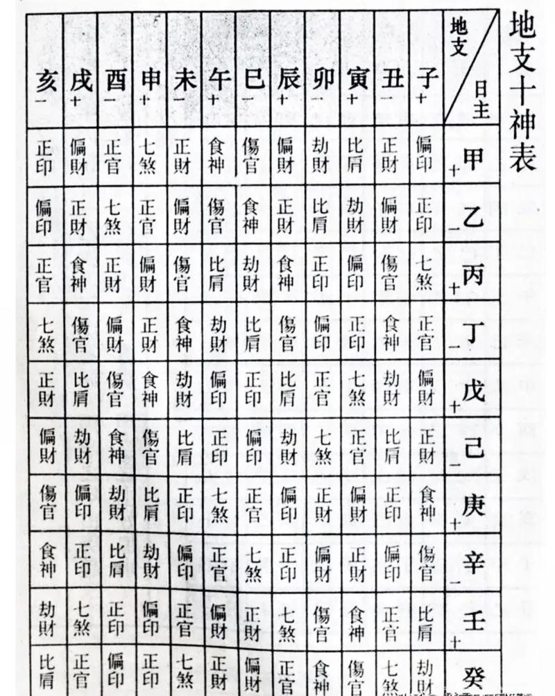 生辰八字周易免费算命(生辰八字周易算命怎么用)