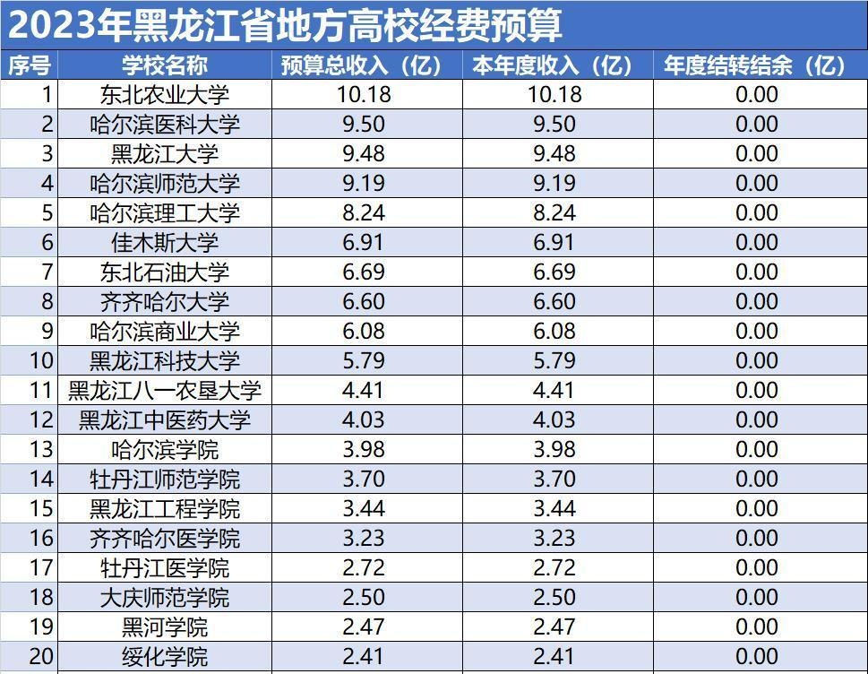 一键名字预算(一键起名生成器) 一键名字预算(一键起名生成器)