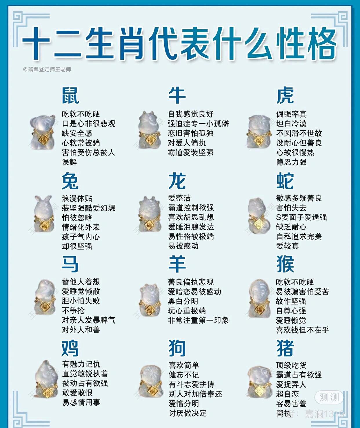 12月生肖排序(12生肖排序的由来)