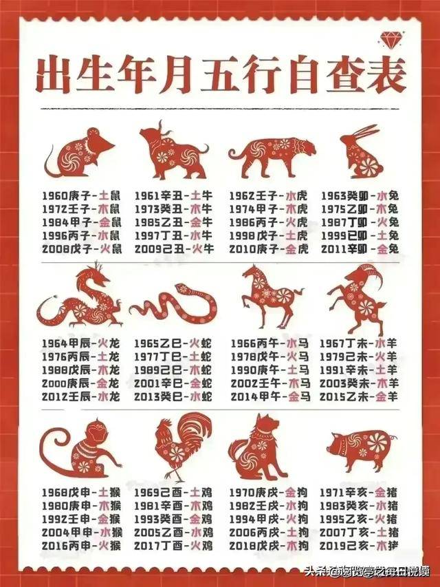 12月生肖排序(12生肖排序的由来)