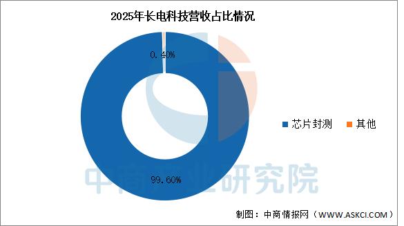 2026预测方法(26102实战预测实战案例)