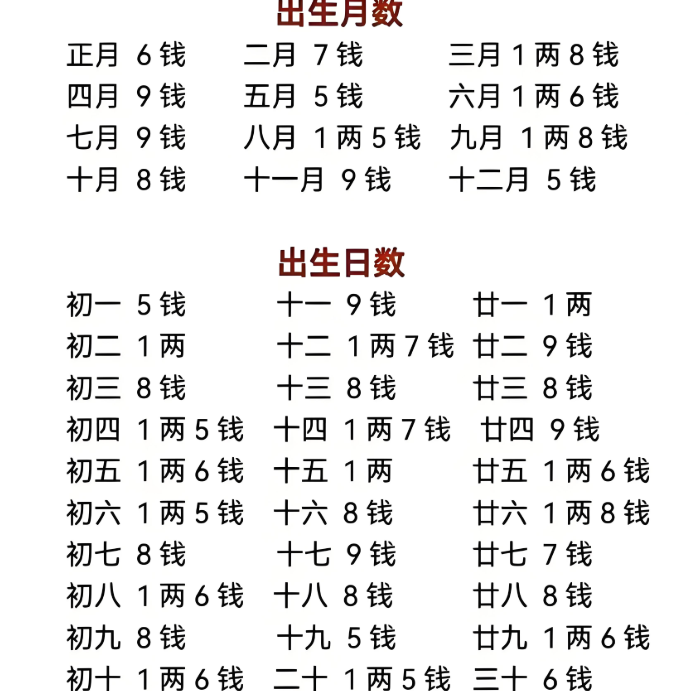 生辰八字算命几斤几两(生辰八字算命几斤几两对照表) 生辰八字算命几斤几两(生辰八字算命几斤几两对照表)