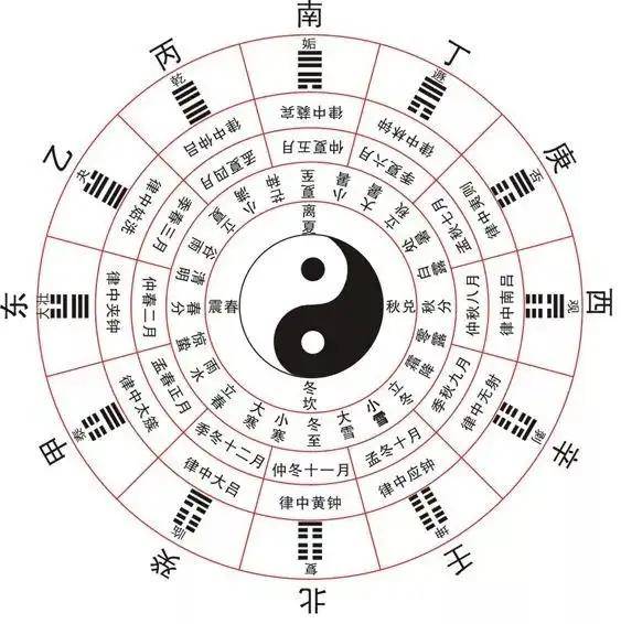 易经十翼(易经十翼指的是什么)