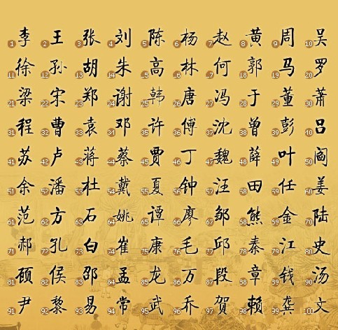 自动百家姓方法(百家姓如何编出来的)