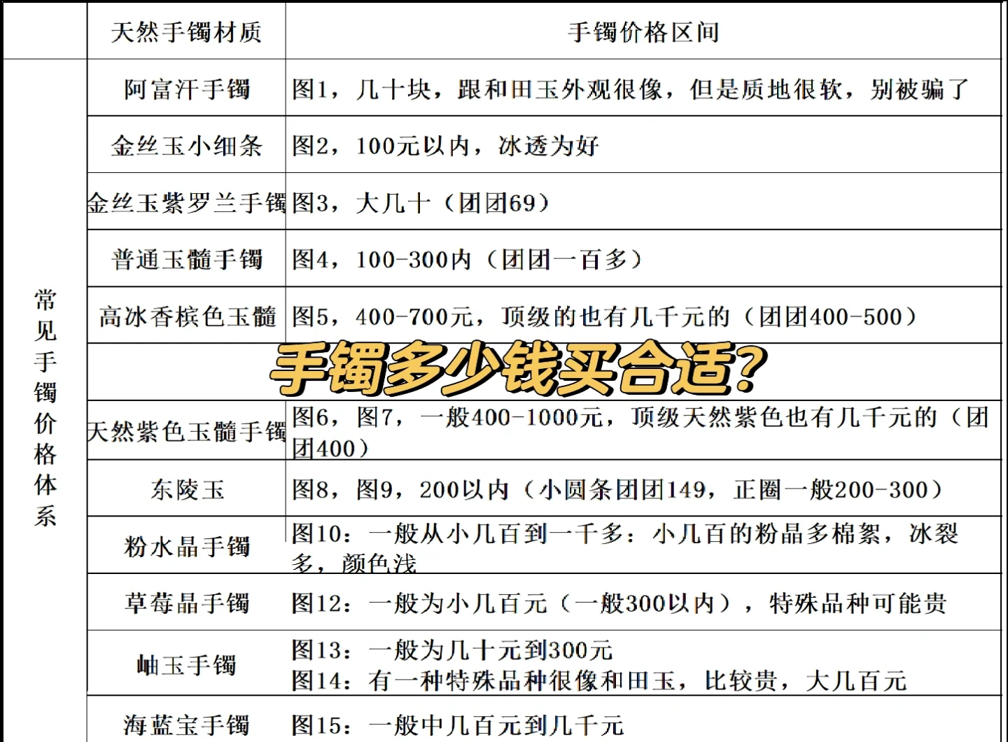易经价格(易经全书价格) 易经价格(易经全书价格)