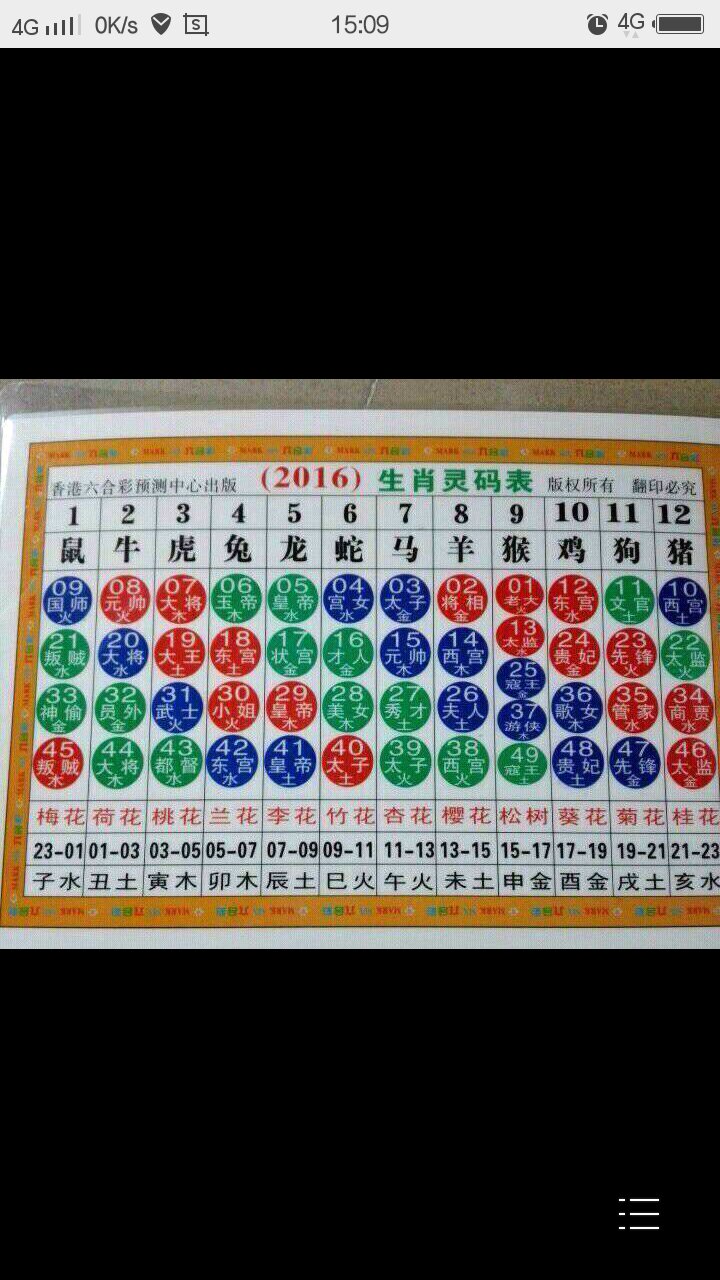 00后生肖表十二顺序(00后的生肖年龄排列表)