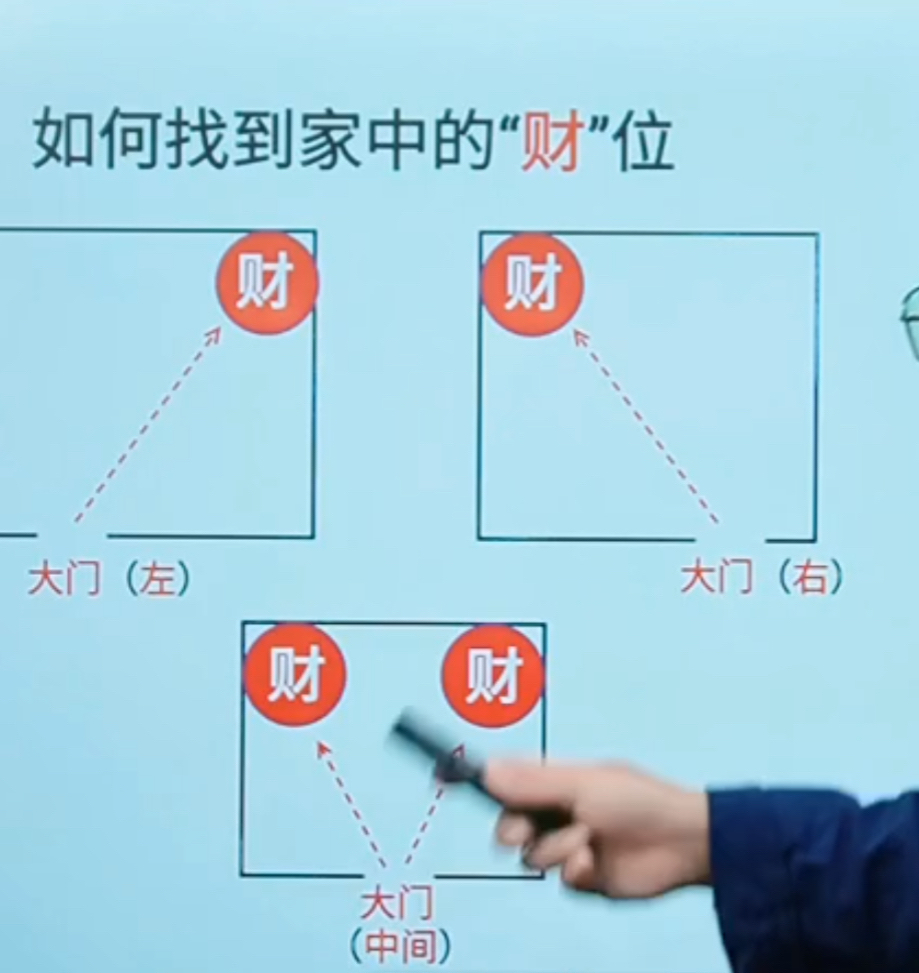 财位风水(财位风水禁忌有哪些)