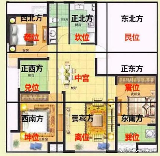财位风水(财位风水禁忌有哪些)