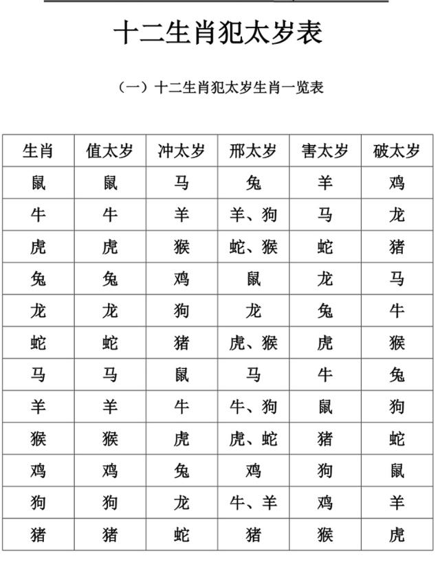 犯太岁算命(犯太岁计算公式详解)