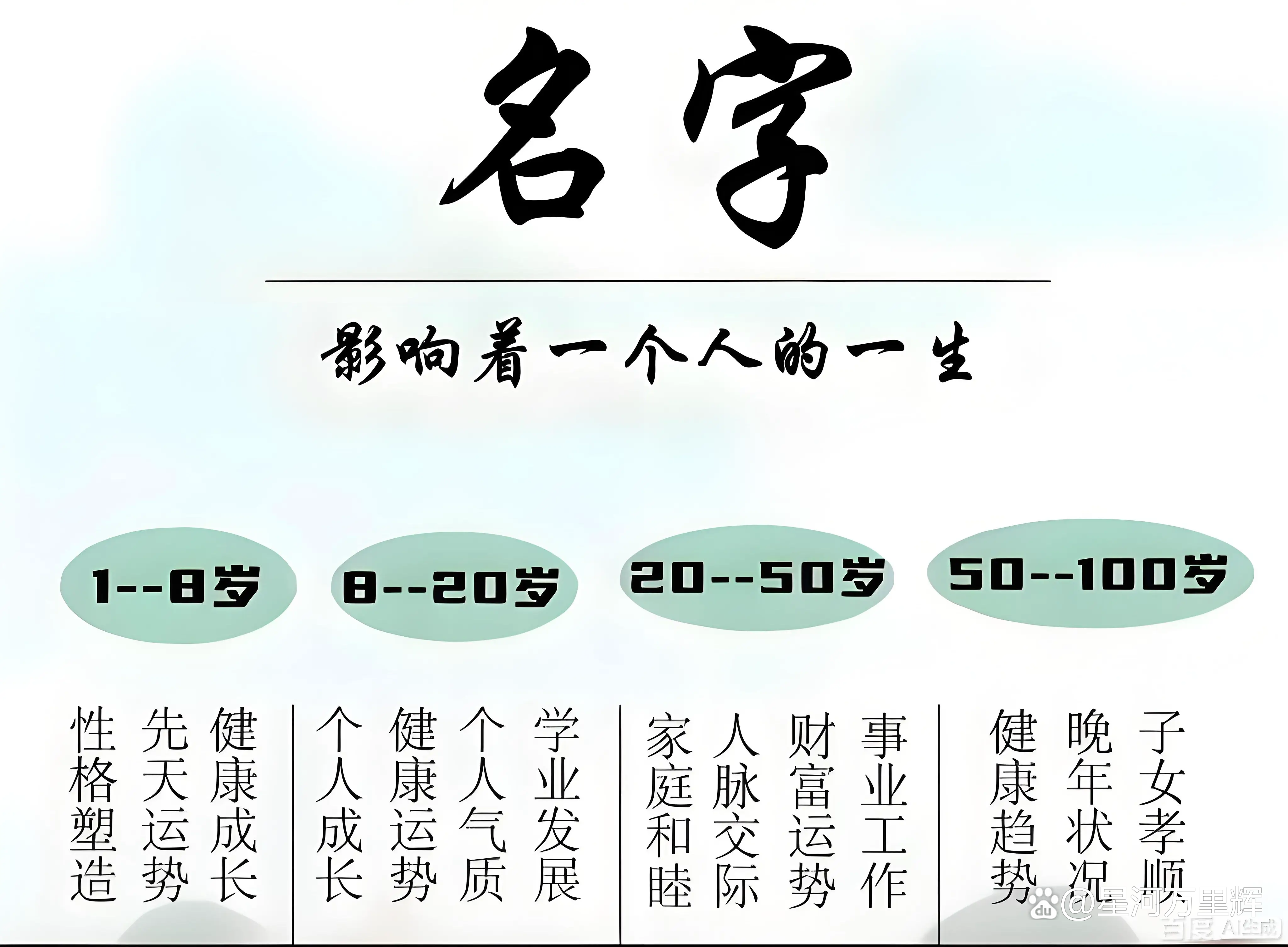 起名原则(起名的规矩与忌讳)