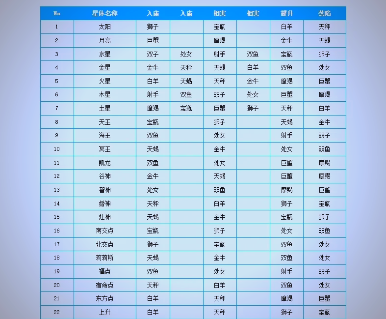 完整星座解析(完整星座解析app) 完整星座解析(完整星座解析app)