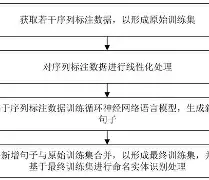高人命名流程(名字命名怎么写)
