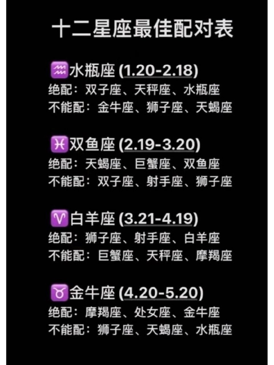 星座配对分数表格(星座配对分数计算器) 星座配对分数表格(星座配对分数计算器)