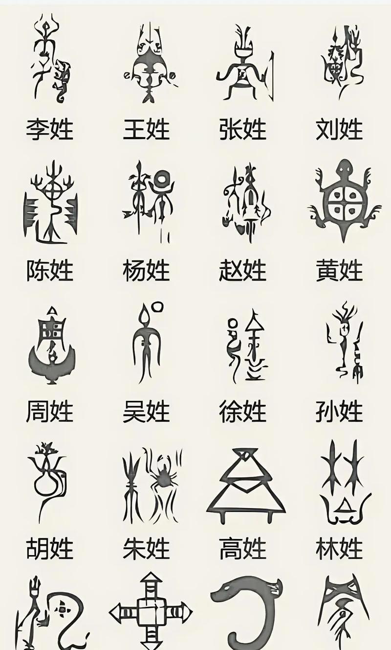 完整姓氏怎么样(完整姓氏怎么样排序)