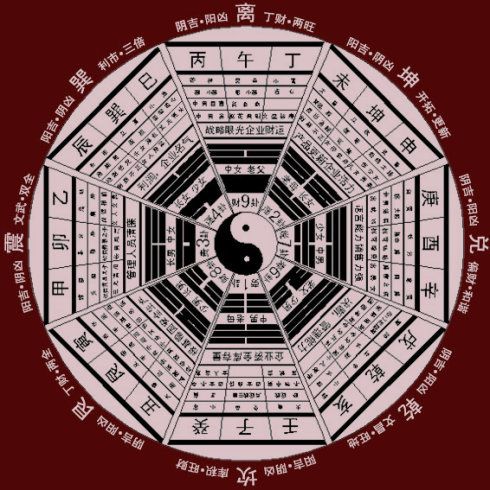 2026易经要点(2026年易经卦象) 2026易经要点(2026年易经卦象)
