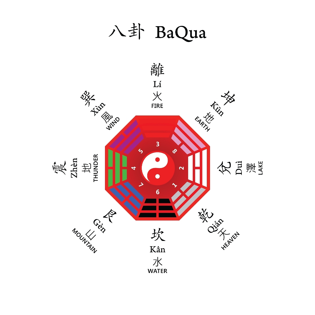 精准风水方法(风水学那种为最精准的) 精准风水方法(风水学那种为最精准的)