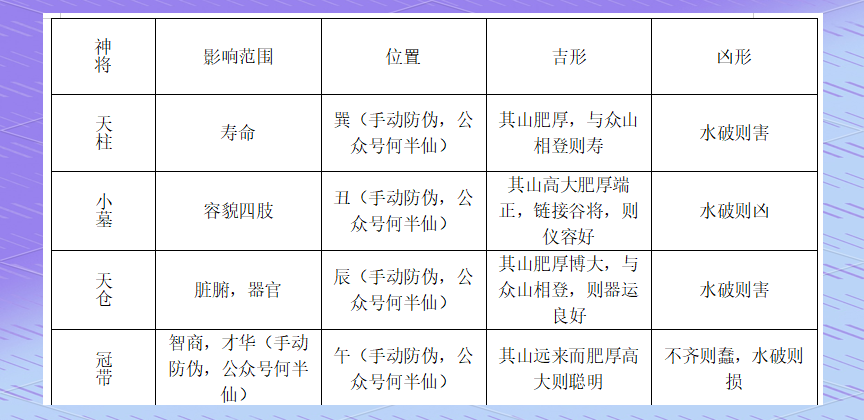 相宅向法(相宅相墓风水古籍)