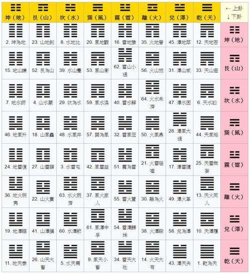 易经占卜怎么解卦(易经解卦最简单三个方法)