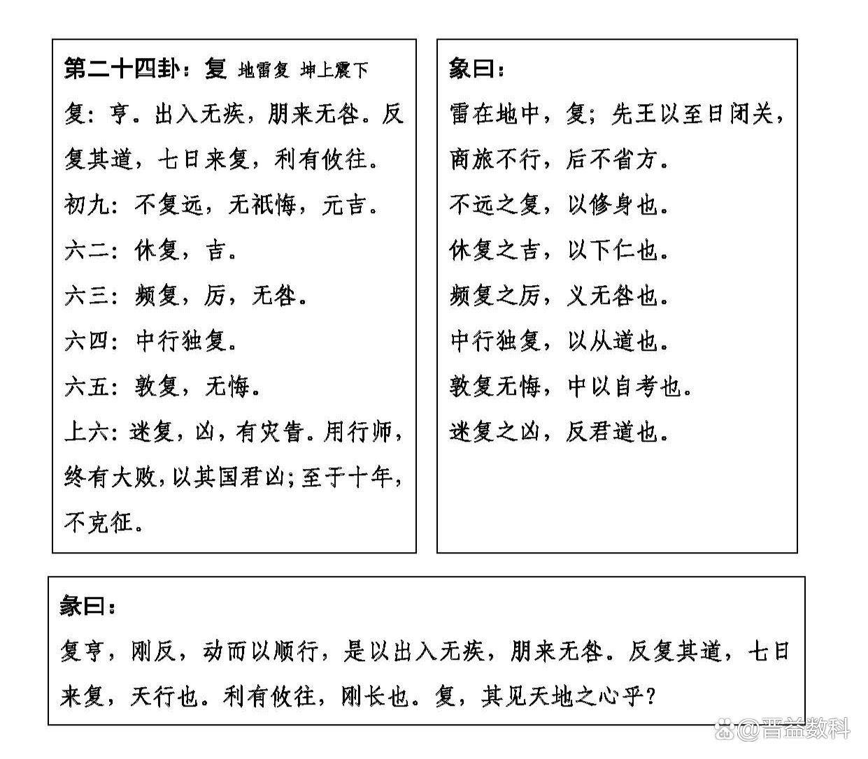 彖传占卜(彖传全文及白话译文)