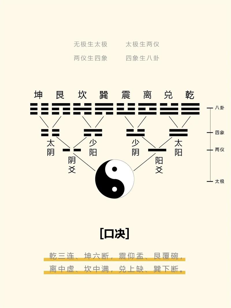最准六爻准吗(六爻准确率最高有多少)