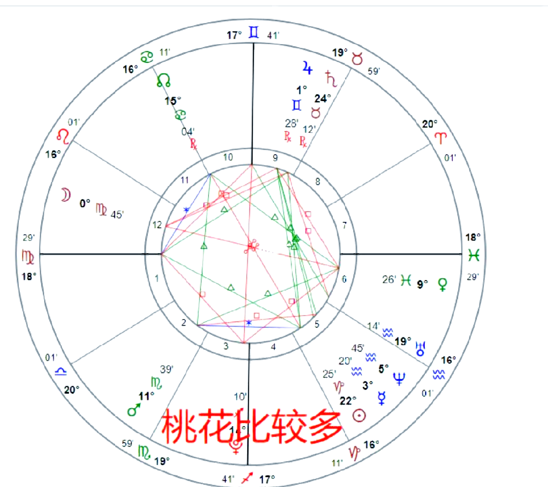 真正占星解析(为什么占星越学越可怕)