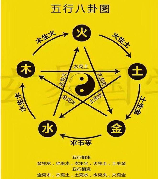 详细卜卦要素(详细卜卦要素有哪些)