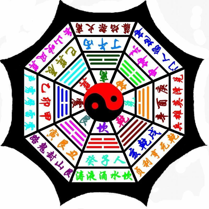 详细卜卦要素(详细卜卦要素有哪些)