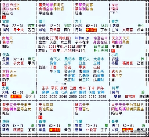紫微斗数算命(紫微斗数算命忌讳)