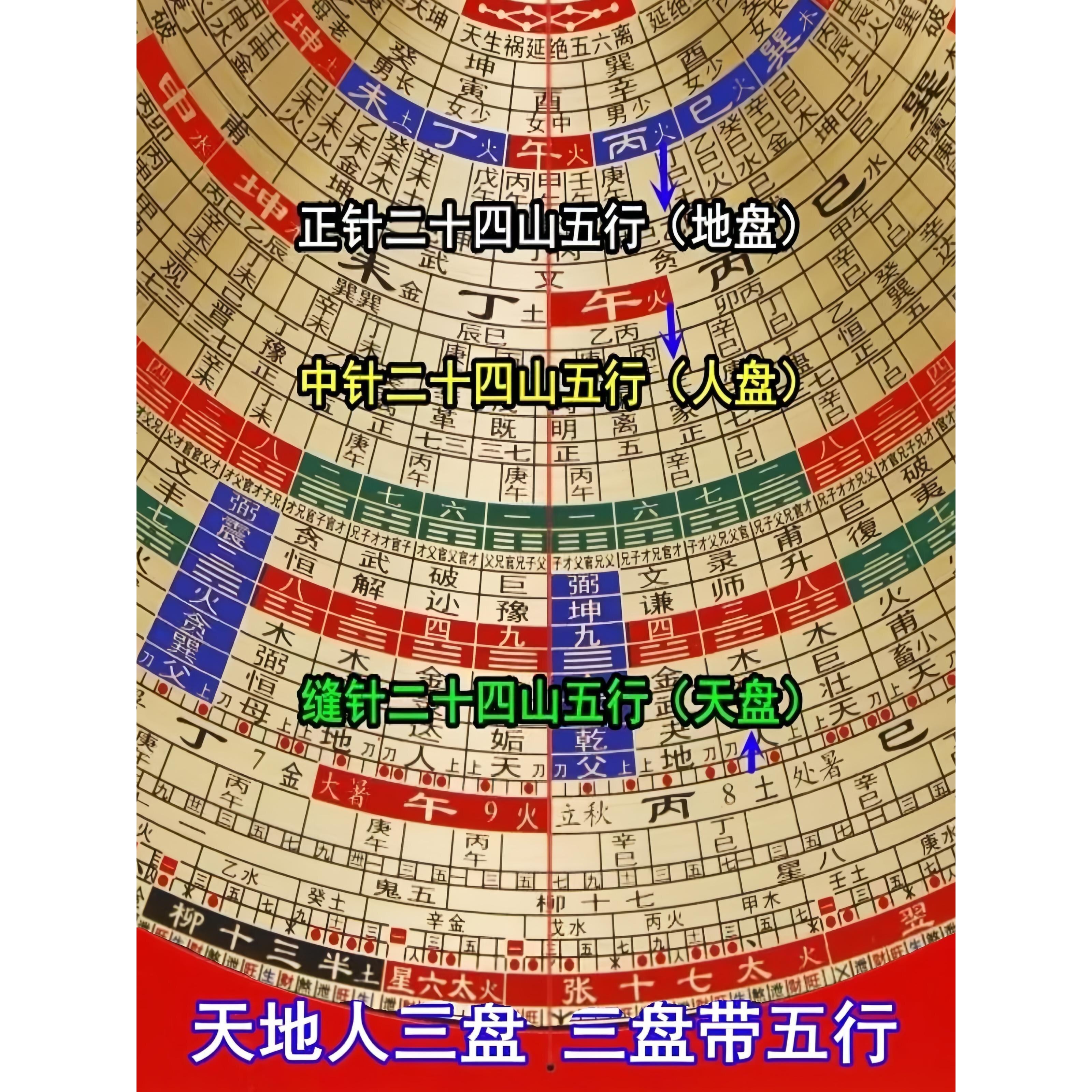 2024堪舆教程(堪舆 培训班课程 教学)