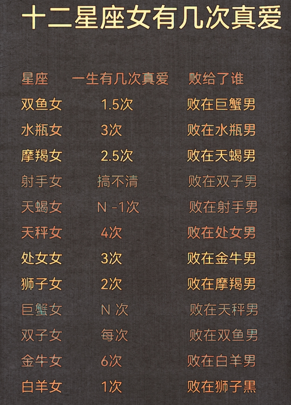 十二星座恋爱配对(12星座爱情配对大全)