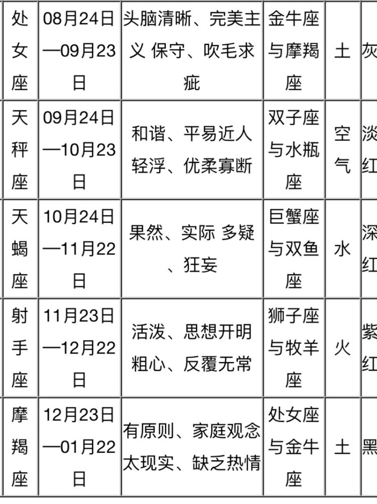 星座配对查询表(星座配对查询表大全)