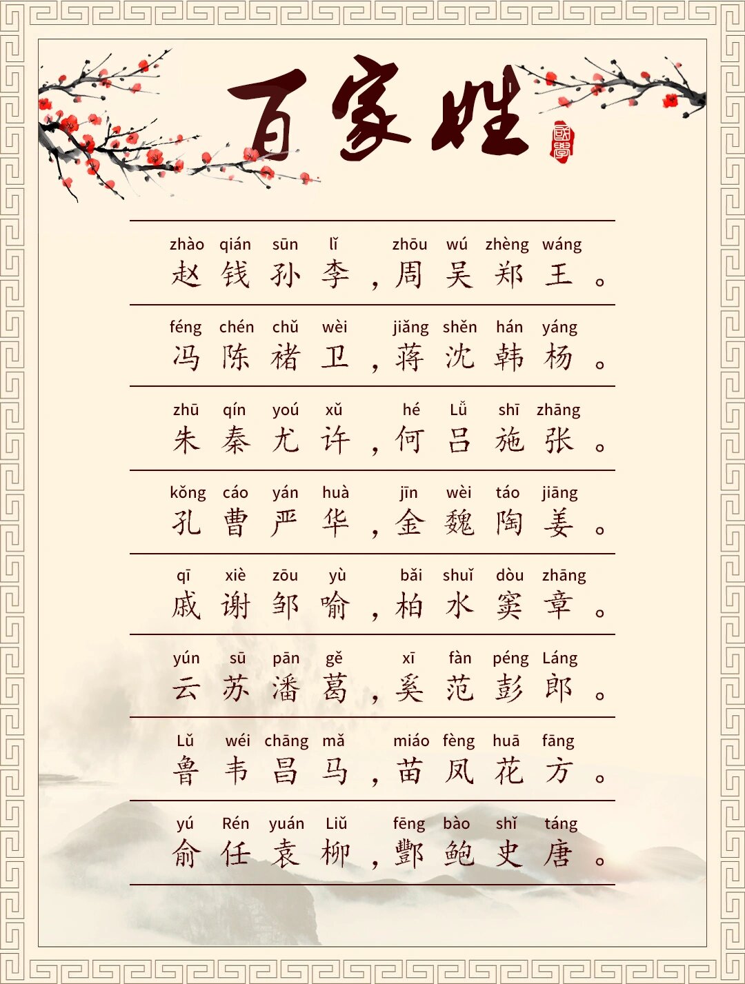 百家姓费廉岑薛(百家姓费廉岑薛到顾孟平黄)
