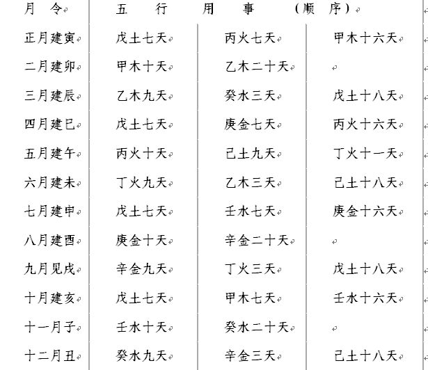 四柱八字准吗(四柱八字是迷信吗)