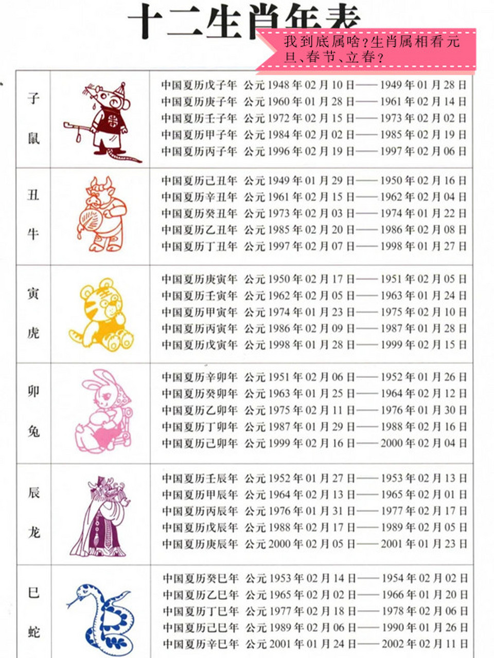 生肖表十二顺序岁数(生肖表十二顺序岁数表)