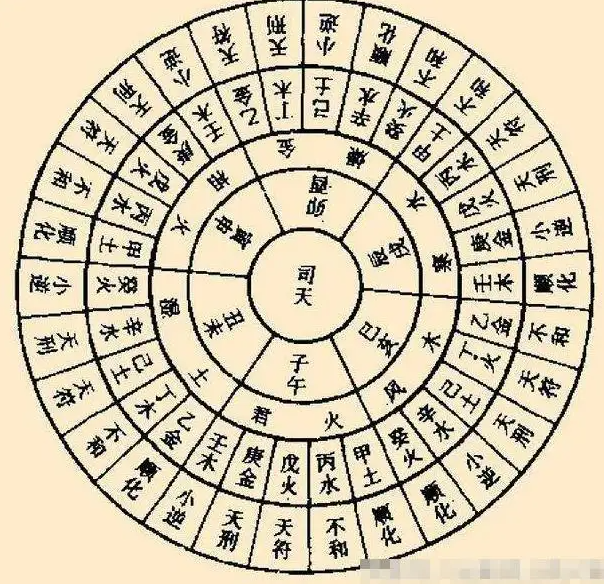 最准八字排盘条件(八字排盘哪个最准确)