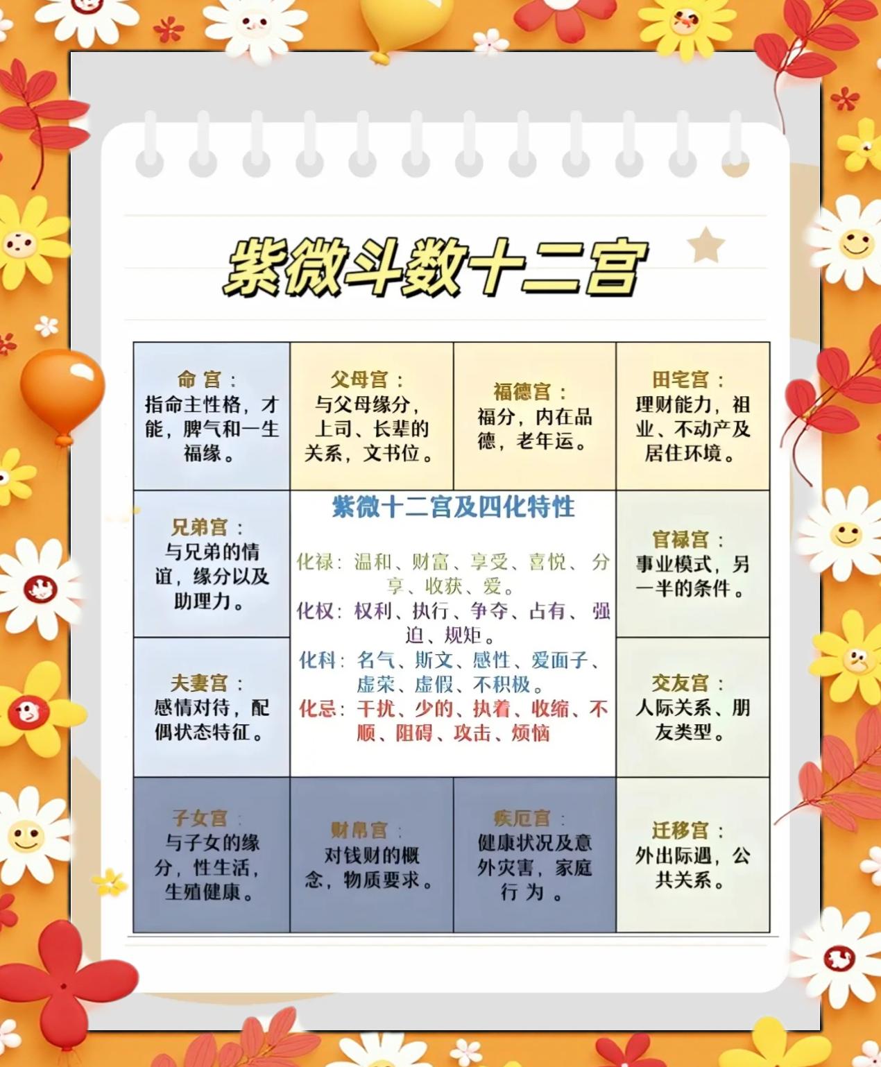 包含个人命盘详解(免费版)紫薇斗数的词条