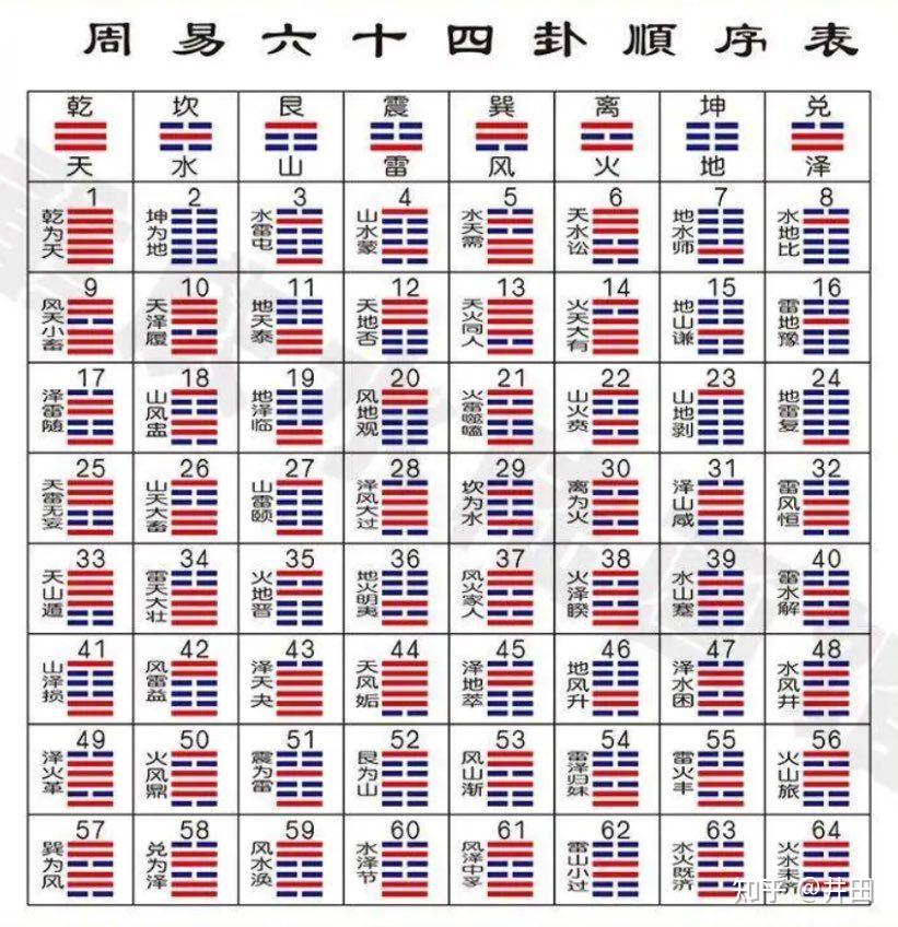 易经六十四卦(易经六十四卦详解)