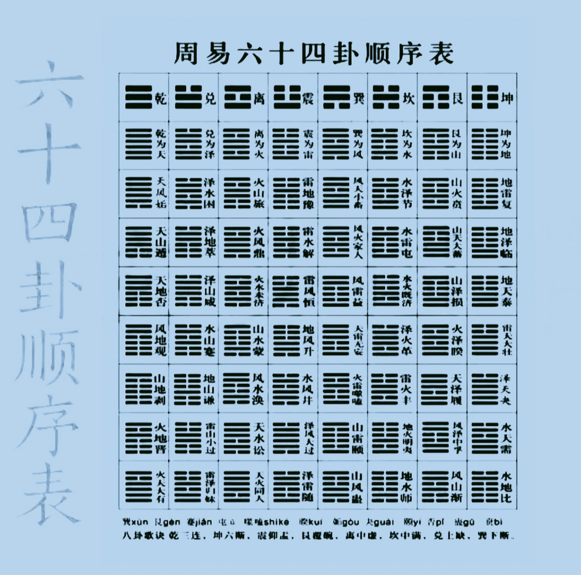 易经六十四卦(易经六十四卦详解)