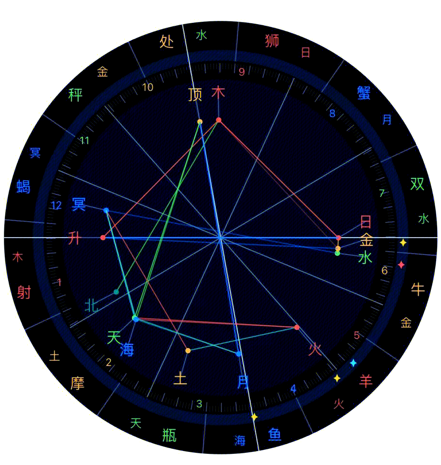 精准占星怎么样(占星软件数据准确性) 精准占星怎么样(占星软件数据准确性)