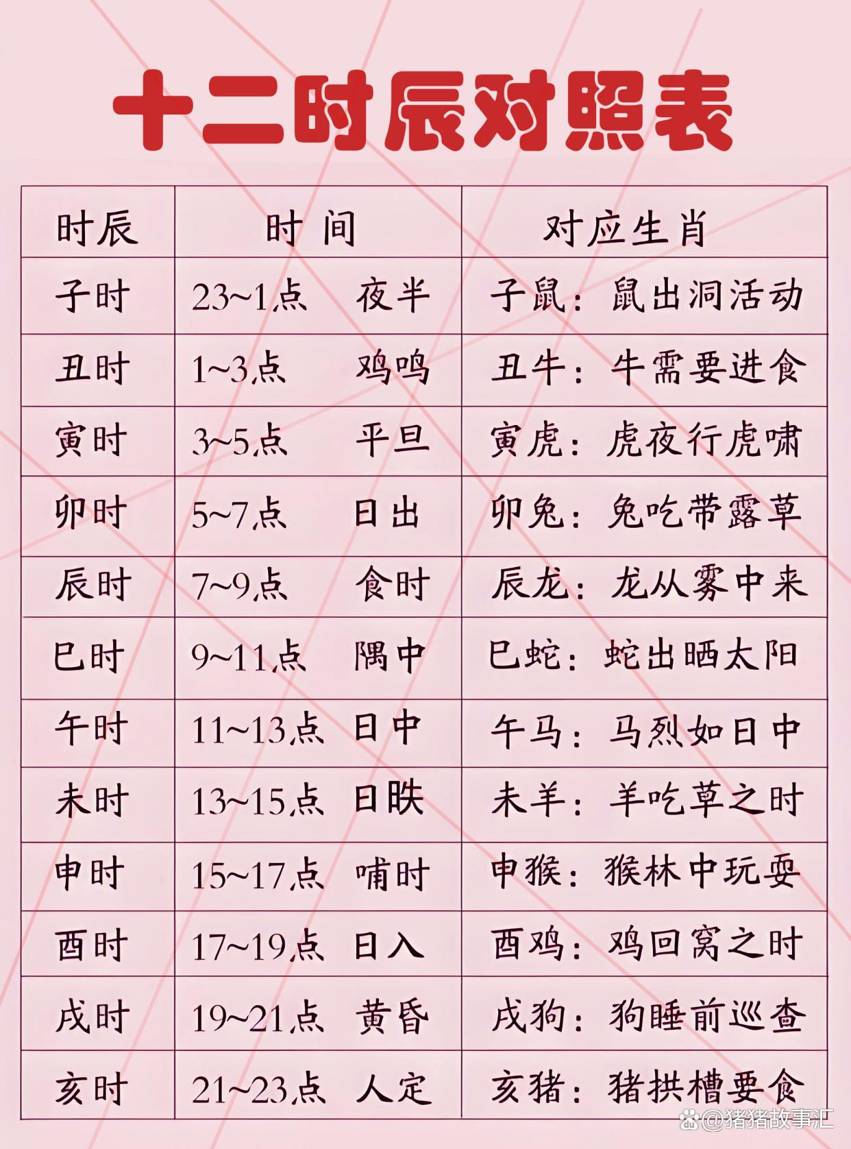 生辰八字算命称骨算命表(八字算命称骨算命周易算命)
