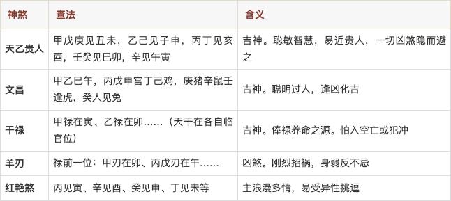 八字命理神煞都有什么星(八字中各种神煞代表什么意思)