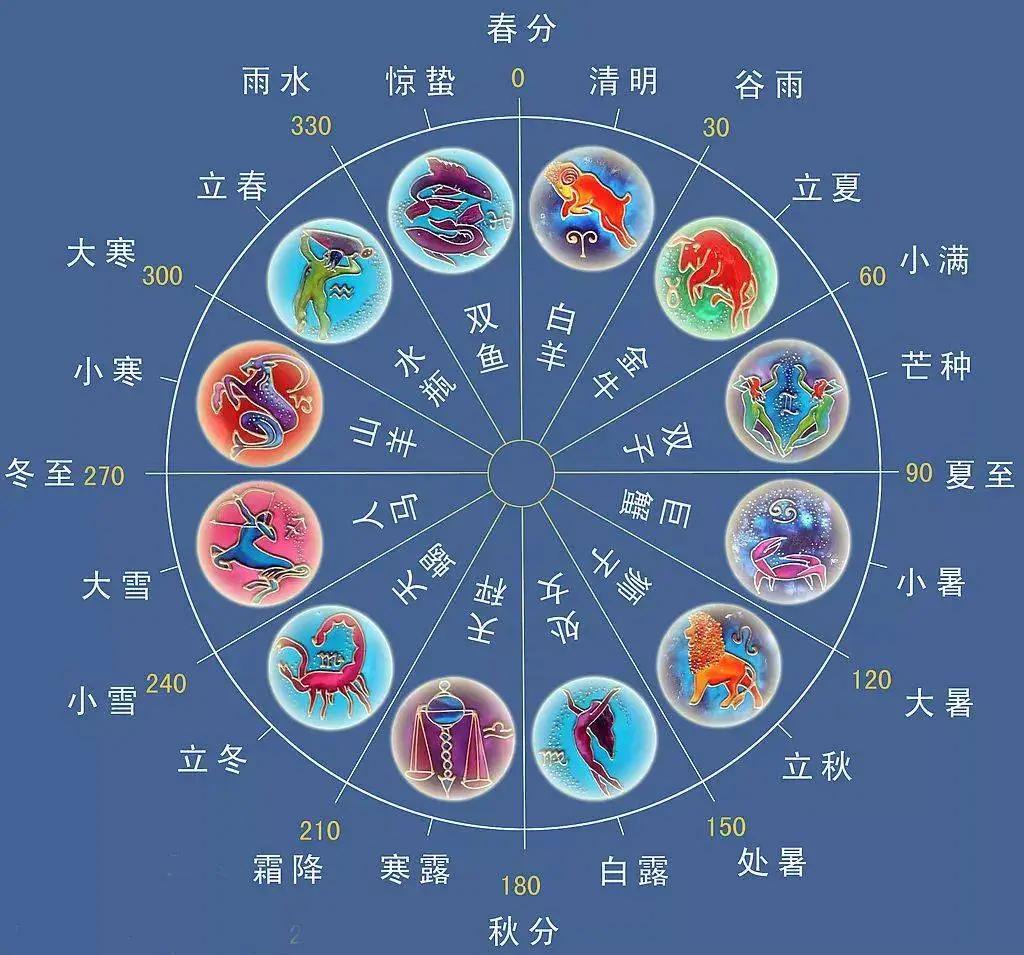 星座运势命运影响(星座运势如何影响生命)