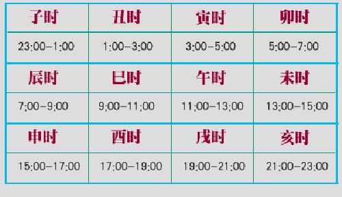 包含易经占卜工具APP下载的词条