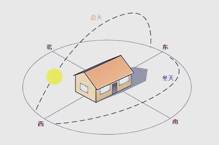 坐北朝南最忌三件事 坐北朝南最忌三件事