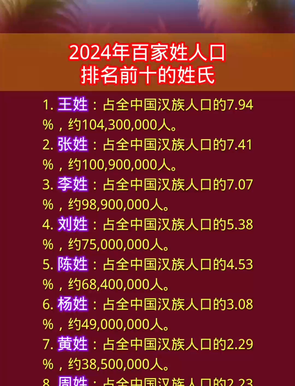百家姓多少姓氏了